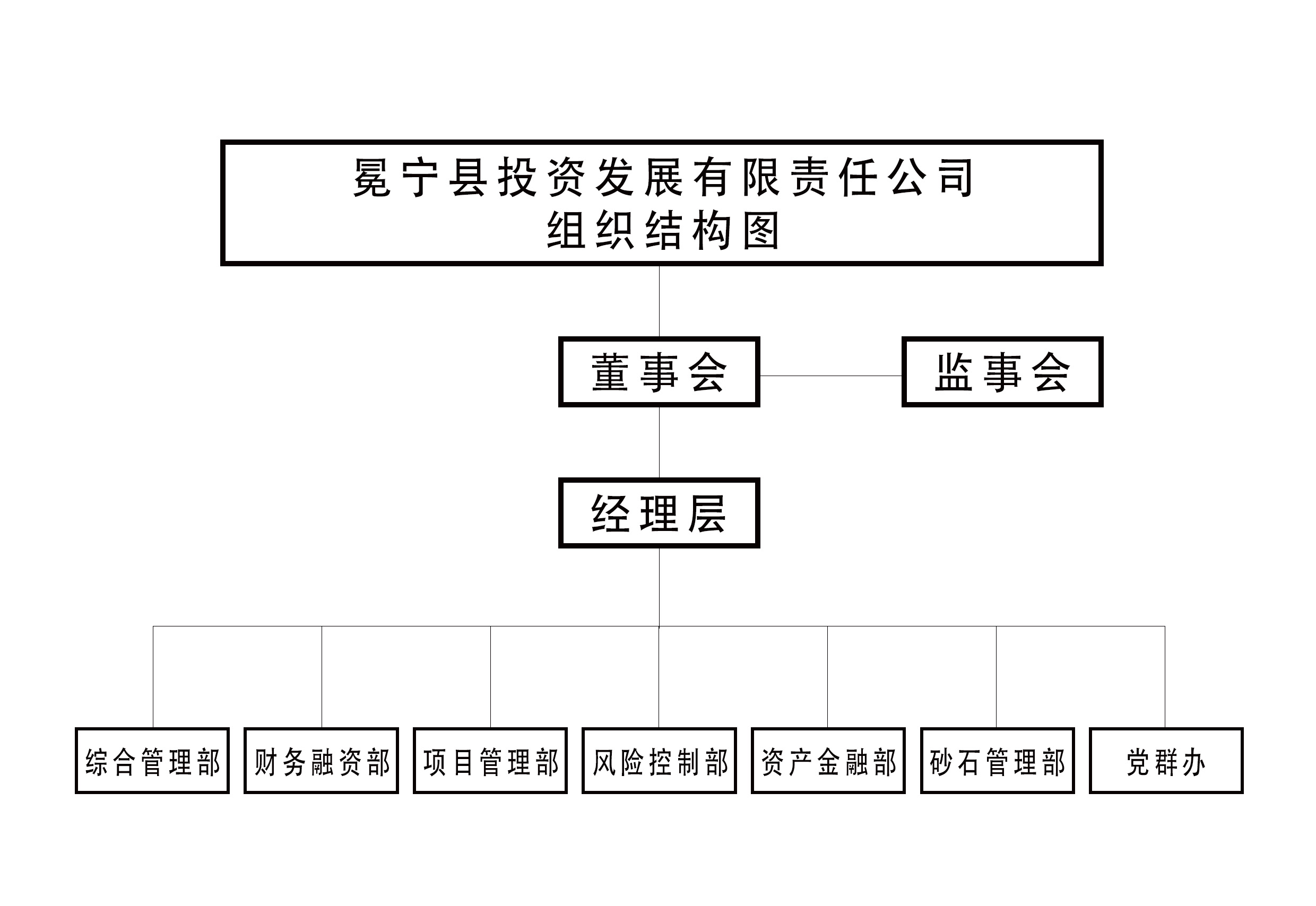 組織機(jī)構(gòu)圖(簡）.jpg